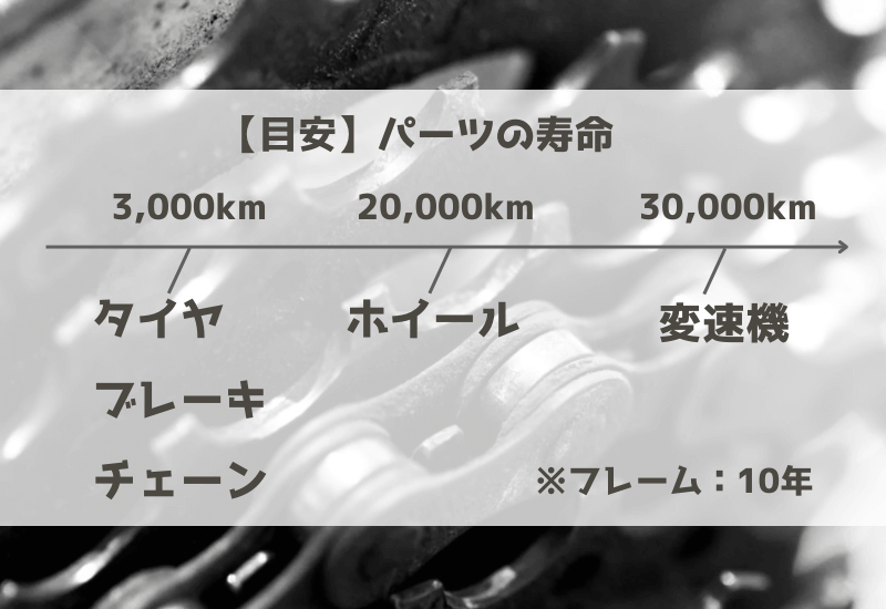 自転車のパーツ寿命例